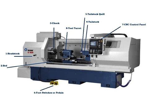 mesin cnc manufacturer|bagian mesin bubut cnc.